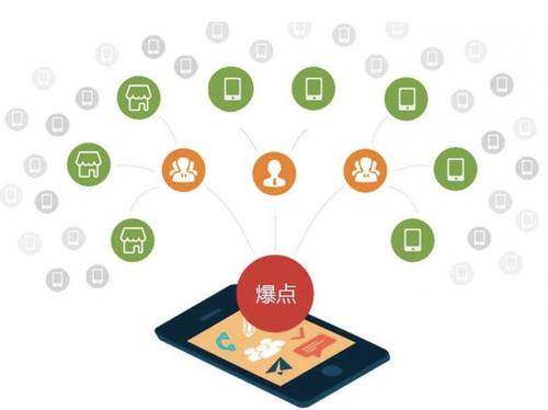 海晏为什么越来越多的企业通过软文营销来引流